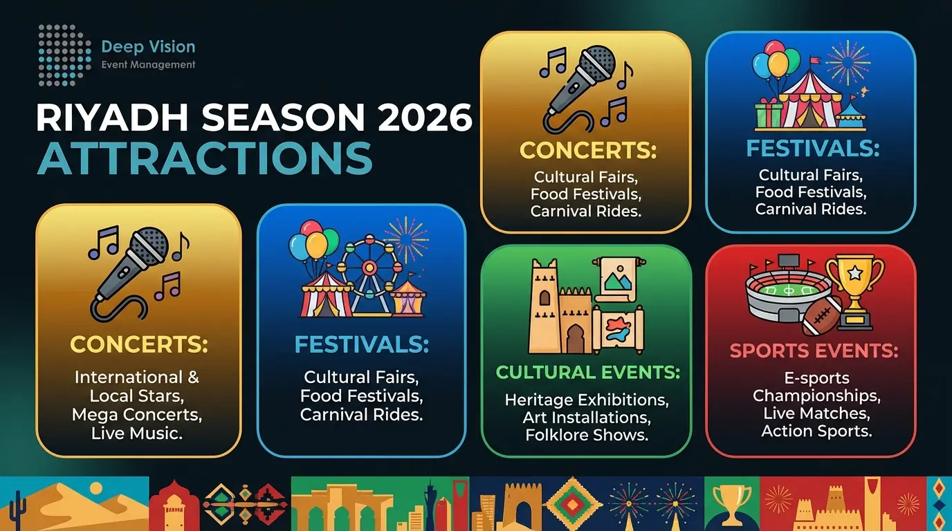 DeepVision’s Strategy to Enhance Visitor Engagement at Riyadh Season